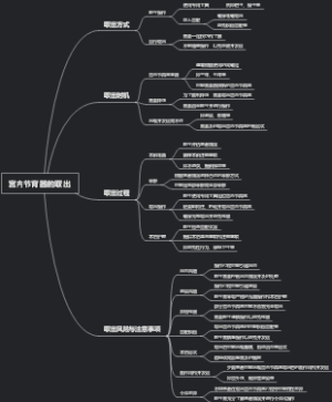 宫内节育器的取出