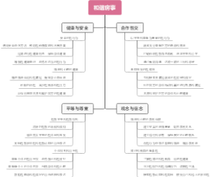 和谐房事