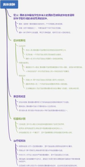 黄体囊肿
