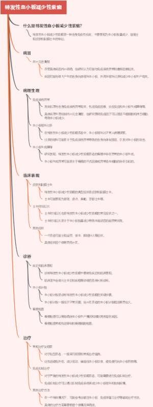 特发性血小板减少性紫癜