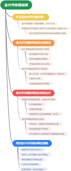 宫内节育器嵌顿