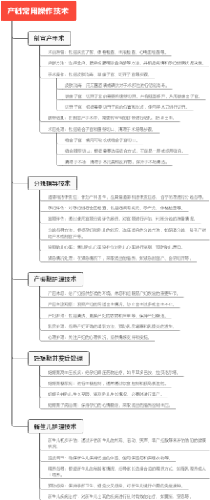 产科常用操作技术