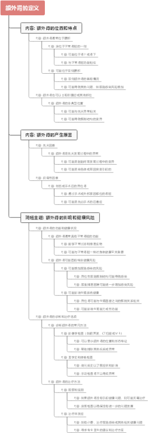 额外肾的定义