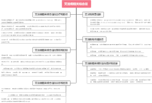 艾滋病相关综合征