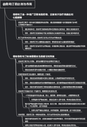 倍他司汀的功效与作用