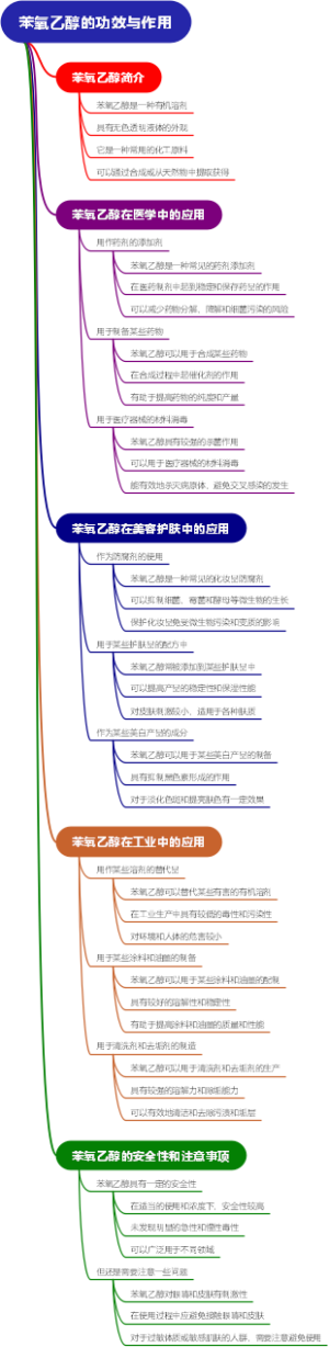 苯氧乙醇的功效与作用