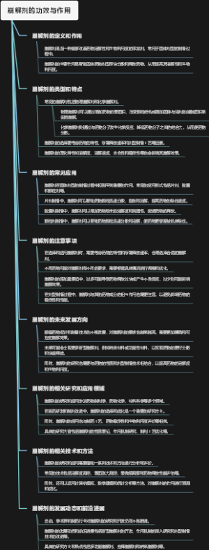 崩解剂的功效与作用