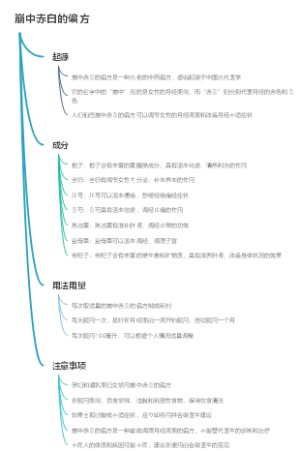 崩中赤白的偏方