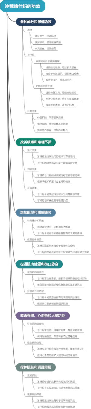 冰糖哈什蚂的功效
