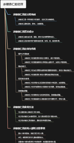 冰糖杏仁的功效