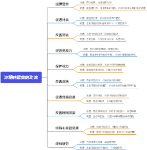 冰糖鸭蛋羹的功效