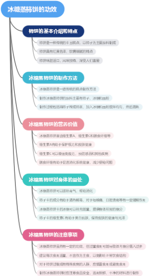 冰糖蒸柿饼的功效