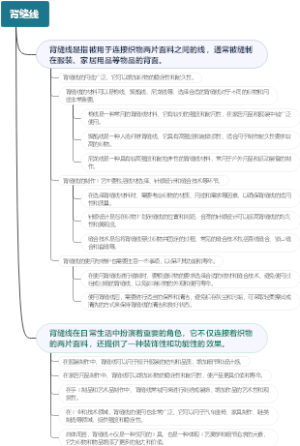 背缝线