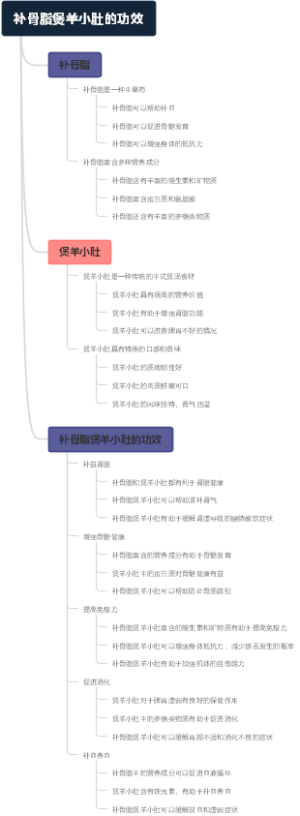 补骨脂煲羊小肚的功效