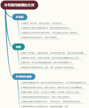 补骨脂炖猪腰的功效
