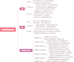 苍耳煮鳢鱼的功效