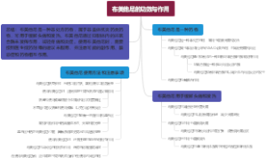 布美他尼的功效与作用