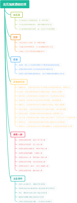 北五加皮酒的功效