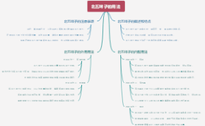 北五味子的用法