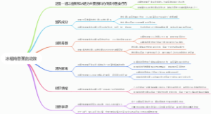 冰糖炖香蕉的功效