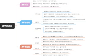藨草的用法