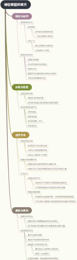 被砍断筋的偏方