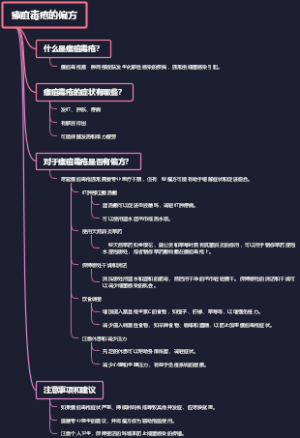 瘭疽毒疮的偏方