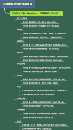 贝羚散胶囊的功效与作用