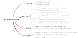 贝母二冬膏的功效与作用