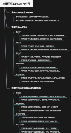 表里双解剂的功效与作用