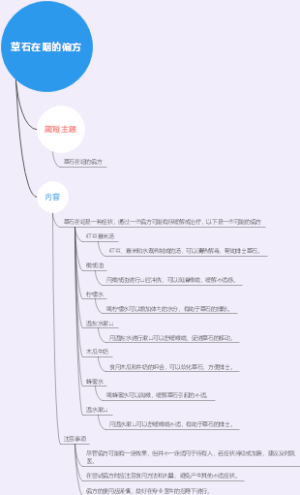 草石在咽的偏方