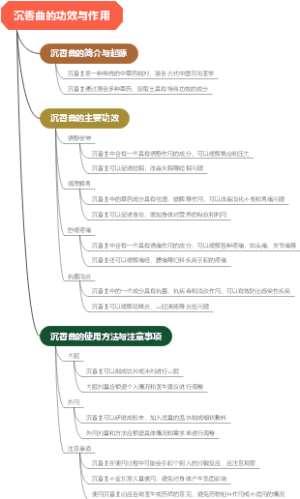 沉香曲的功效与作用