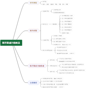 陈芥菜卤汁的用法