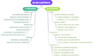 成人或小儿盗汗怎么治