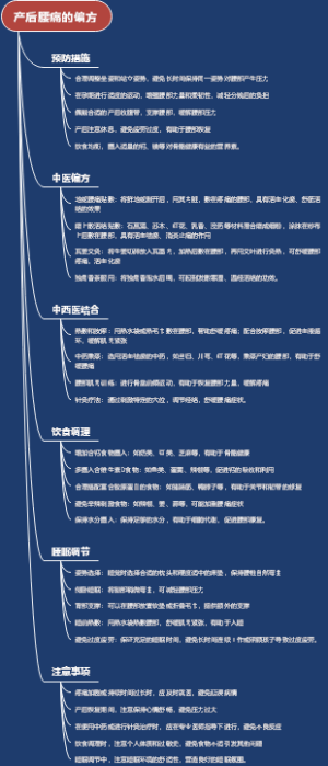 产后腰痛的偏方