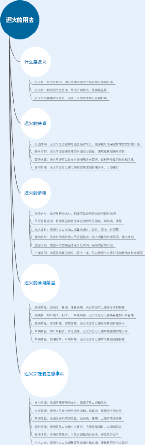 迟火的用法