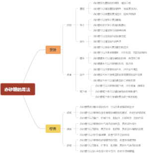 赤砂糖的用法