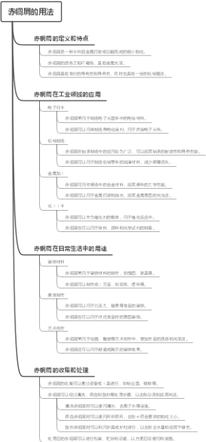赤铜屑的用法