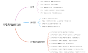 川芎煲鸡蛋的功效