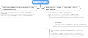 垂果蒜芥种子的用法
