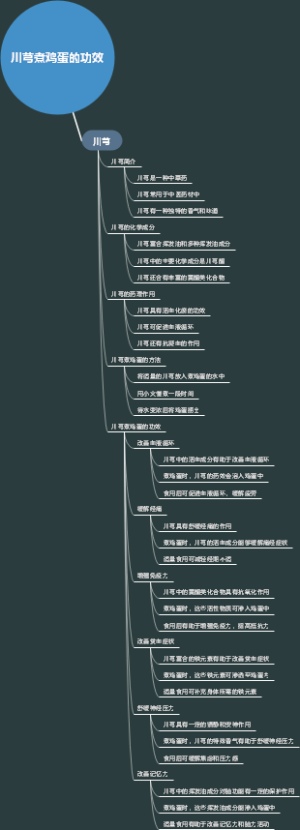 川芎煮鸡蛋的功效