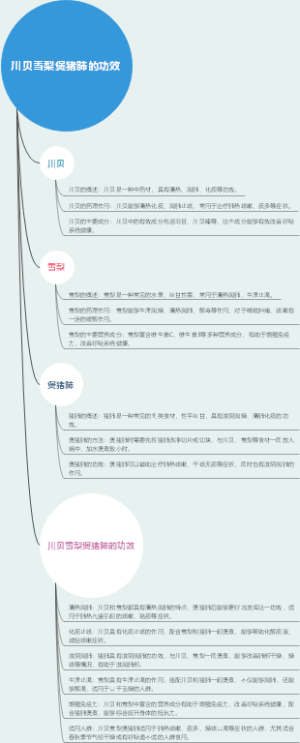 川贝雪梨煲猪肺的功效
