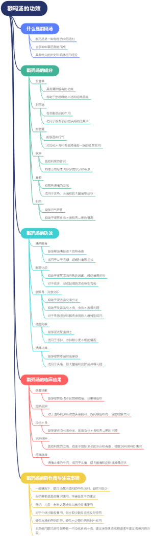 戳玛汤的功效