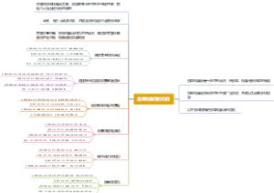 虫草钩藤汤的功效
