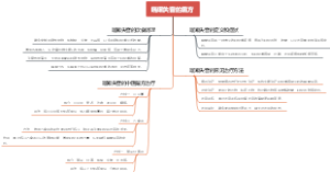 喘嗽失音的偏方