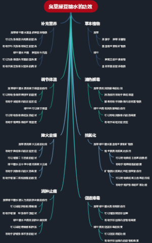 臭草绿豆糖水的功效