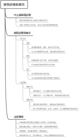 喘息欲绝的偏方