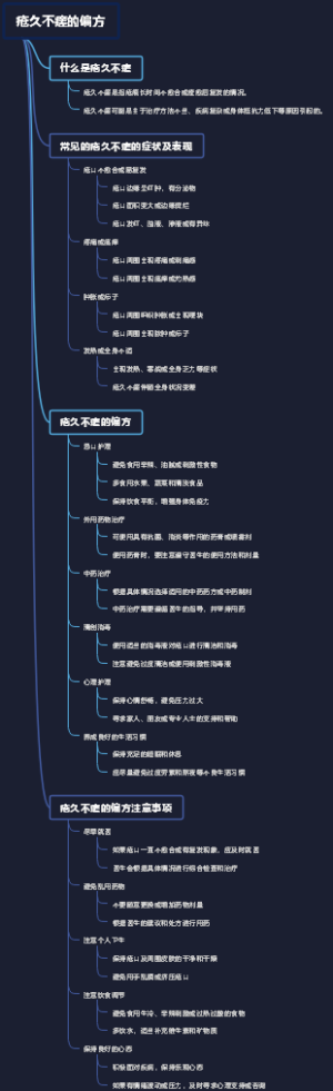 疮久不瘥的偏方