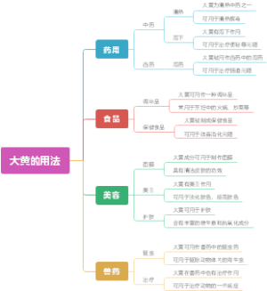 大黄的用法