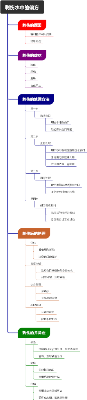 刺伤水中的偏方